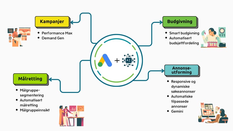 ai-mindmap (2)